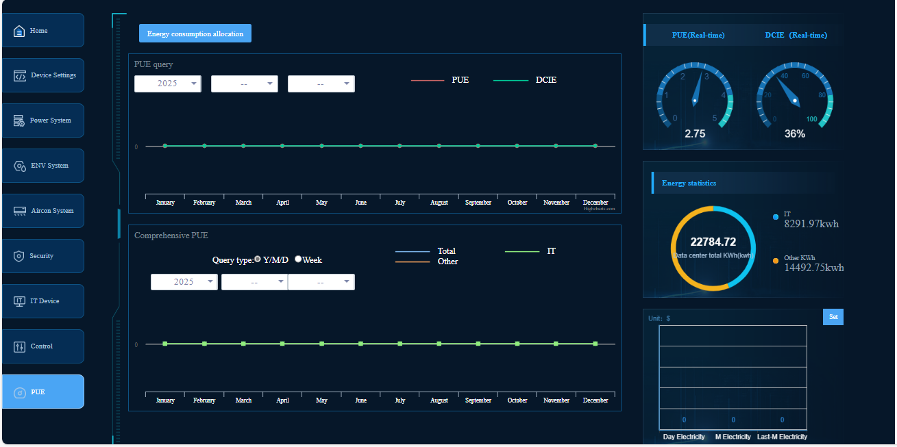 EMS Energy Analytics Dashboard